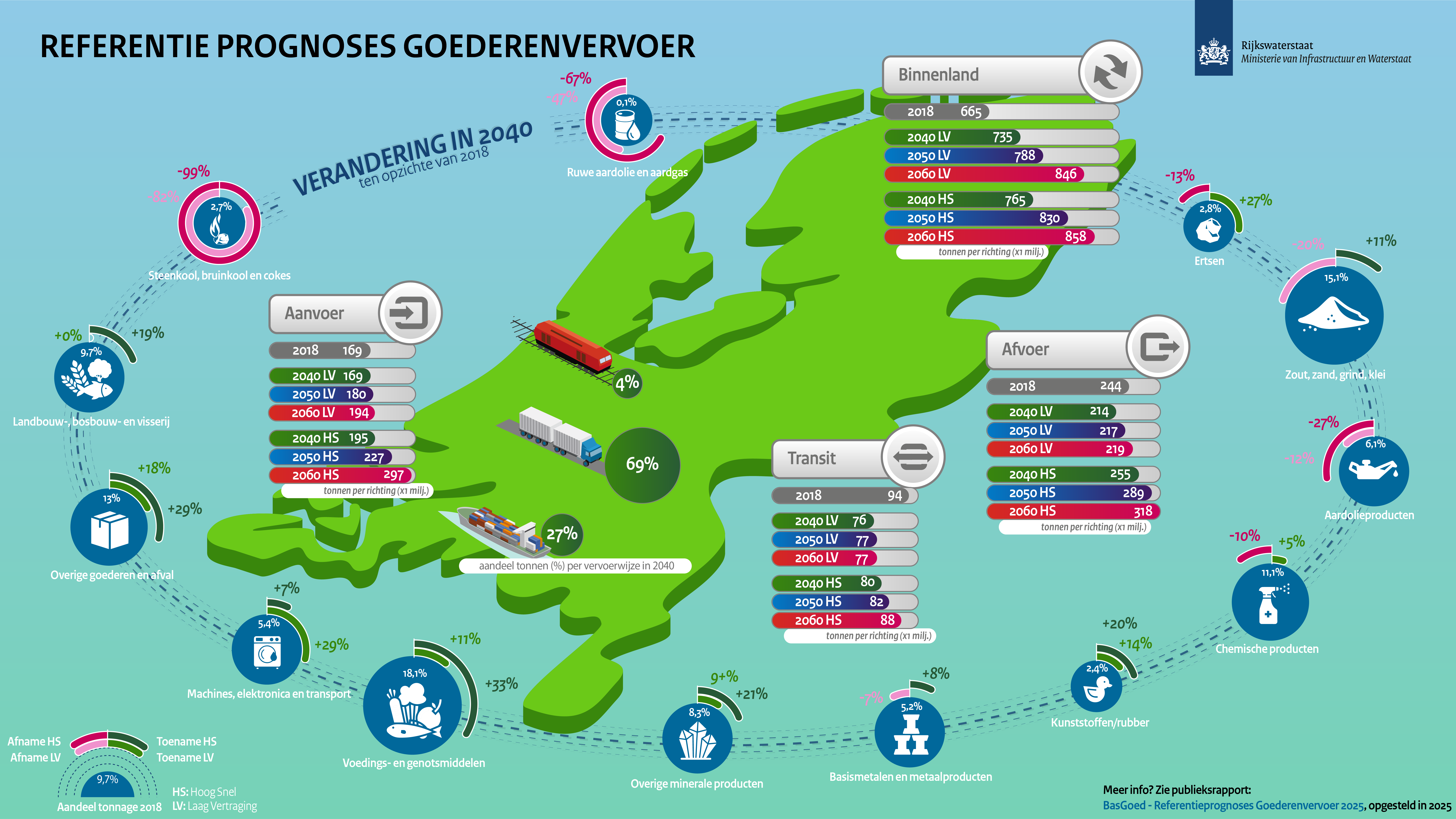Infographic RPGV2025